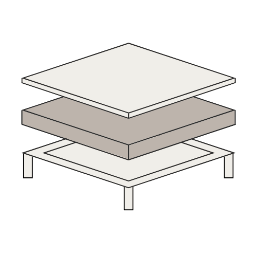 Core